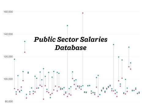 phsa pay advice|B.C. Public Sector Salaries: 1/3 of the 100 highest .